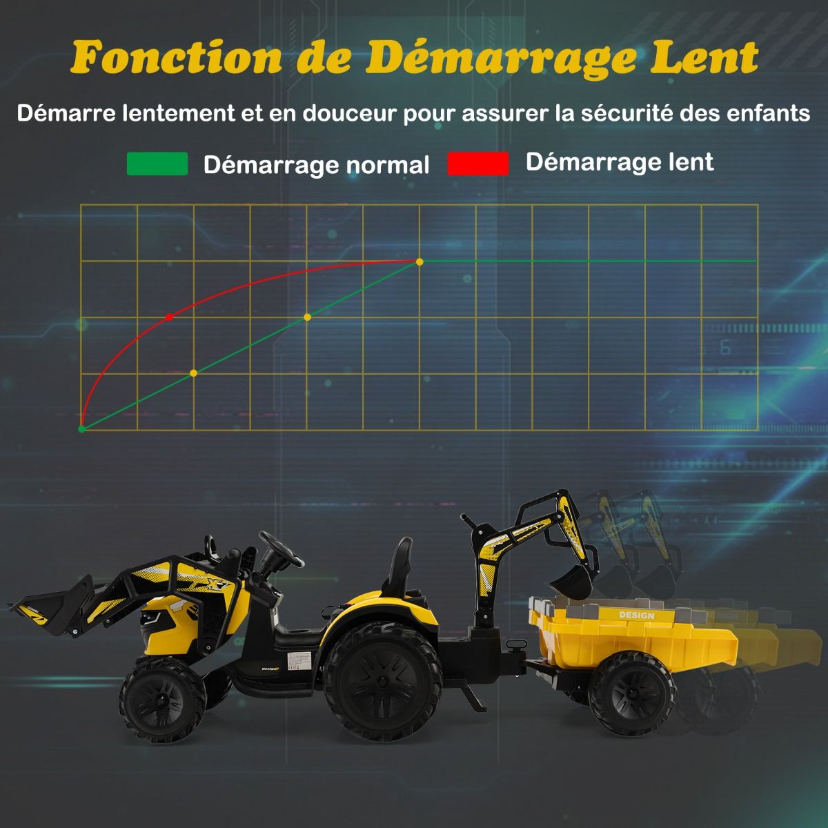 Tracteur Electrique 12 V pour Enfants 3-5 km/h Télécommande MP3 USB Vert/Jaune -